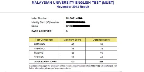 (we talked in malay + longhat kedah) assalamualaikum and hi! Essay speaking muet - writerkesey.x.fc2.com