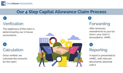 Capital allowances affect how you claim tax relief on assets you buy in your business and how you fill out your tax return for these costs. Brief Guide to Capital Allowances | Clear House Accountants