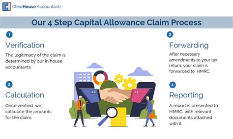 Capital allowances affect how you claim tax relief on assets you buy in your business and how you fill out your tax return for these costs. Brief Guide to Capital Allowances | Clear House Accountants