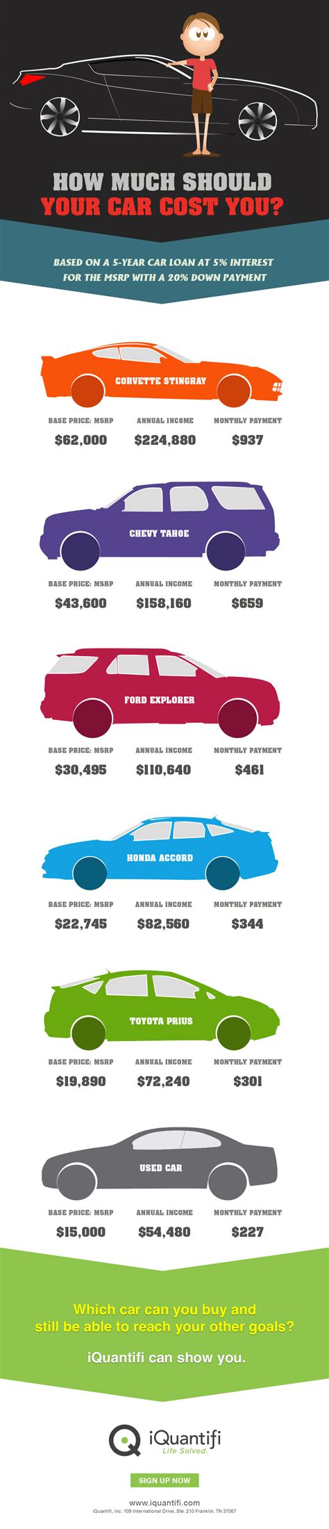 Maybe you would like to learn more about one of these? How much should your car cost you? « iQuantifi | Car cost ...