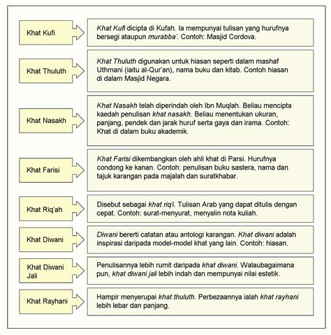 Islam, dewasa, sehat akalnya, tidak fasik dan hadir dalam nikah. Jenis-jenis tulisan khat - WLA 104/03 Pengajian Islam