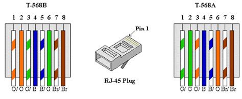 Most jacks come labeled with color coded wiring diagrams for either t568a, t568b or both. Cat 6 wiring guide - Over The Air Digital TV