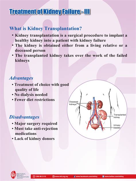 A certain number will be affected over the course of time. English Posters - National Kidney Foundation Malaysia