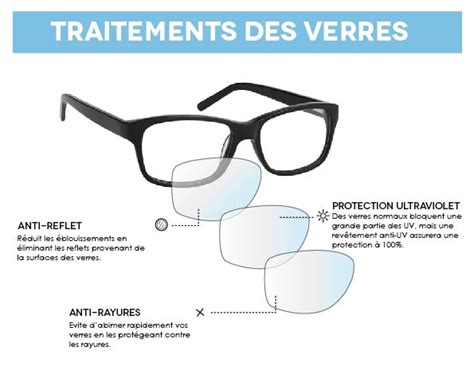 De nombreux articles de marques. Comment choisir les verres de vos lunettes de soleil?