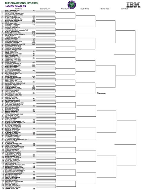 Check out the wimbledon draw and play our virtual betting game for free & win cash prizes. Preview of Wimbledon 2019 - Tennishead