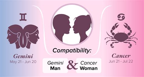 On the other hand, the female gemini is ruled by the planet of mercury, also known as the messenger of gods, represents effective communication of. Gemini Man and Cancer Woman Compatibility: Love, Sex, and ...