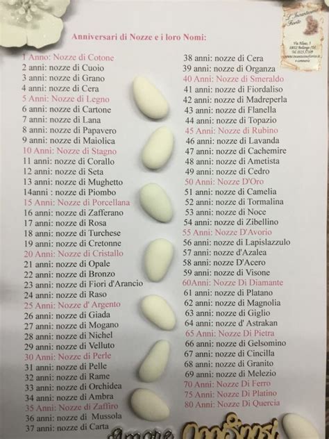 Non solo 40 anni matrimonio colore, potresti anche trovarne altri come 50 anni compleanno, auguri 50 anni, torta compleanno, numero 40, torta di compleanno, biglietti auguri compleanno, 30 anni, 40 years png, and uomo 30 anni. Il Significato dei 5 Confetti e dei Colori - Incantesimo ...