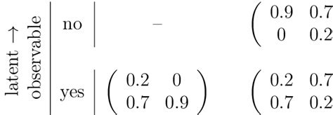 The determinant of a 2×2 matrix is. Coefficient matrix Φ for the different causality chains ...