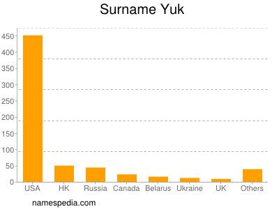 Yuk synonyms, yuk pronunciation, yuk translation, english dictionary definition of yuk. Yuk - Names Encyclopedia