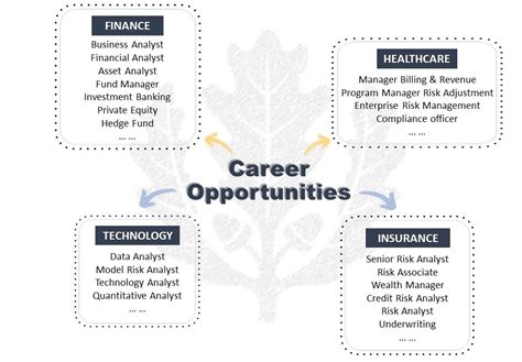 Jobs are also included for asset management trainees and graduates, with a path set to develop careers in asset management. Career Opportunities | Graduate Programs in Risk Management