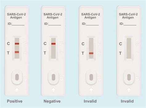 It is therefore possible that even if the test is negative, you. SARS-CoV-2 Antigen Rapid Test Kit (Colloidal Gold) (A254381)