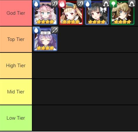 Small video games / astd tier list. Updated Re-roll Guide for 2020 for Beginners | Epic Seven ...