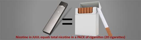 Juul pods are fairly intricate little contraptions, and i imagine there are many steps in the manufacturing and shipping process that could go slightly wrong. ABOUT - E-Cigarette Epidemic