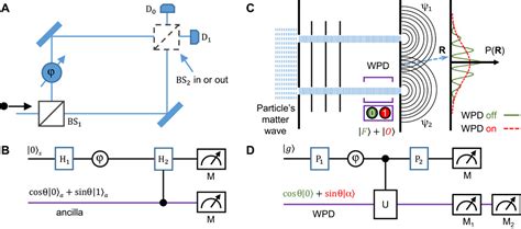 The experimental results demonstrate the possibility of delayed determination of particlelike or wavelike behavior via quantum. A twofold quantum delayed-choice experiment in a ...