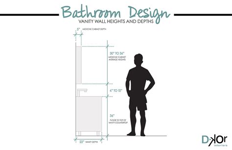 Best bathroom vanity height from what is the standard height of a bathroom vanity. Home Interior Design Tips by Miami Interior Design Firm: Bathroom Measurements