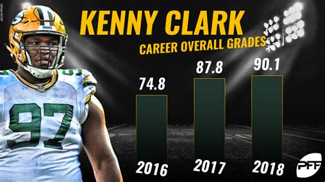 I am from orlando, florida. Kenny Clark belongs in the conversation of top defensive ...