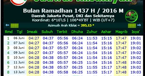 Rekomendasi jadwal dan menu mpasi 9 bulan. Jadwal Imsakiyah Bulan Ramadhan 1437 H / 2016 M. DKI Jakarta