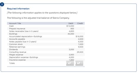 Us house financial services chair maxine waters, us rep. Solved: The Following Is The Adjusted Trial Balance Of Sie ...