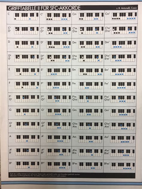 Also alle akkorde, die du zum komponieren oder zum freien Akkorde Klavier Tabelle Pdf / Nutzliche Links Musiktheorie ...