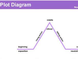 Based on the book by robert whitlow. Plot Diagram - ReadWriteThink