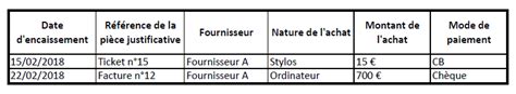 Micro-entrepreneur : Comment remplir son registre des achats