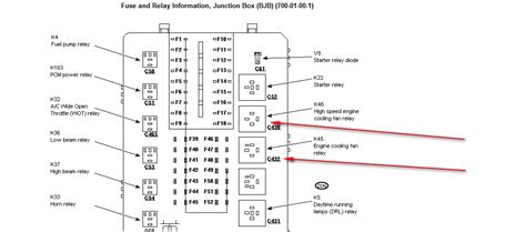 If your mercury cougar headlights or something else out of electrical system doesn't work, check the fusebox and if it is needed, make a replacement. Mercury Mystique Fuse Box - Wiring Diagram