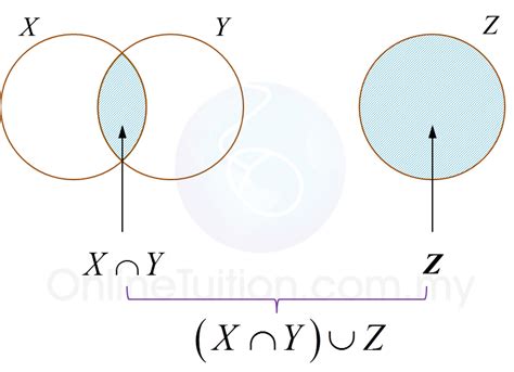 Spm mathematics 2017, paper 2 (questions 15 & 16). SPM Mathematics 2018, Paper 2 (Questions 1 & 2) - SPM ...