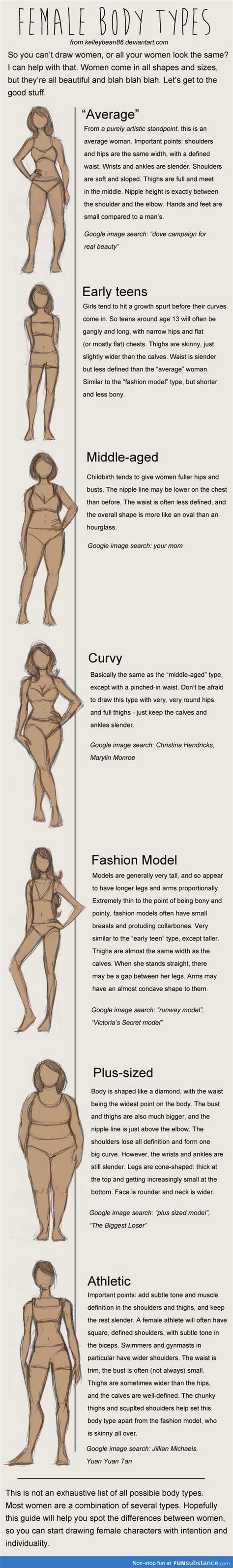 Maybe you would like to learn more about one of these? Female body types - FunSubstance