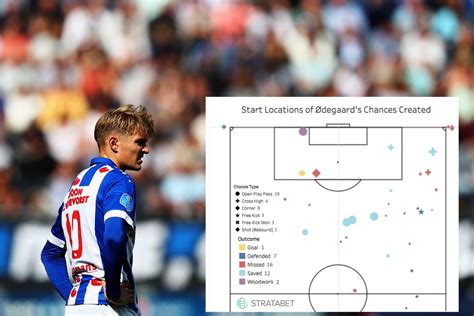 Maybe you would like to learn more about one of these? Evaluating Martin Ødegaard's 2017/18 Season With Advanced ...