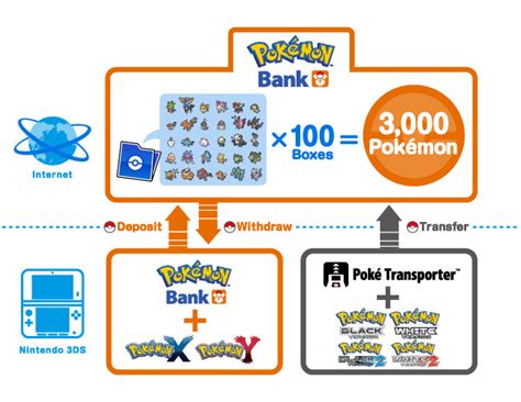 Hello so i bought and hacked 2dsxl. Aangekondigd: Pokémon Bank en nieuwe Mega Evolutions ...