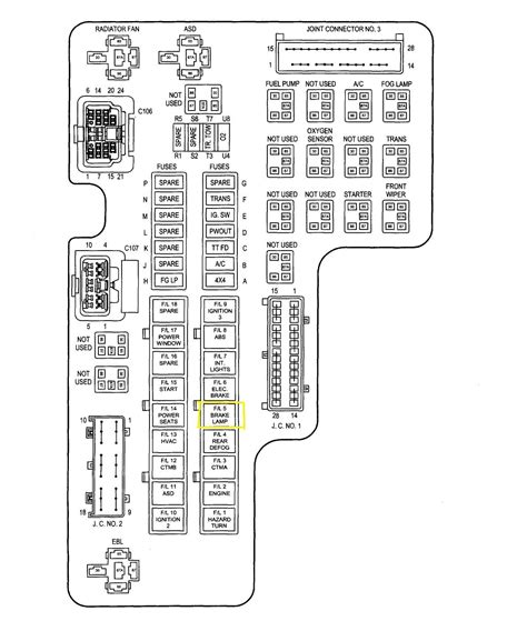 Le process ainsi que instrumentation illustration ou p&id est en plus appelé le diagramme de flux mécanique comme ainsi que tuyauterie ainsi que. 2001 Dodge Neon Fuse Box Diagram - Cars Wiring Diagram Blog