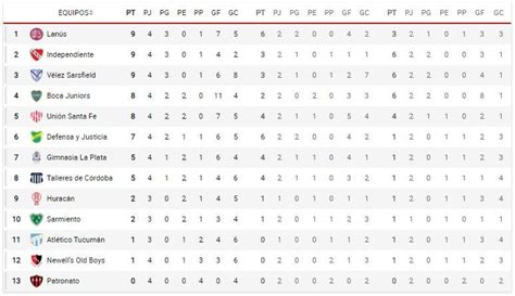 Daftar manajer/pelatih di liga primera división argentina 2021. Superliga Argentina: Jornada 4 Copa de la Liga Profesional ...