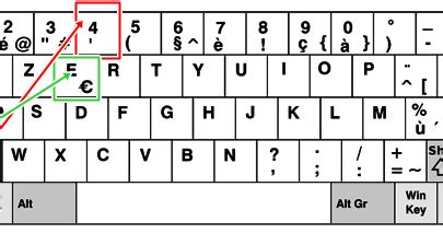 If you only type accents occasionally and you have a full keyboard, you can use alt codes with your numeric keypad. Sen Astuces : WORD : Comment mettre un accent sur un « E ...