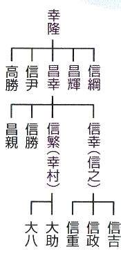 すべて 図書 雑誌 古典籍資料（貴重書等） 博士論文 官報 憲政資料 日本占領関係資料 プランゲ文庫 録音・映像関係資料 歴史的音源 地図 特殊デジタルコレ. 【真田丸】 知るとより面白くなる!! 大河ドラマ『真田丸』より ...