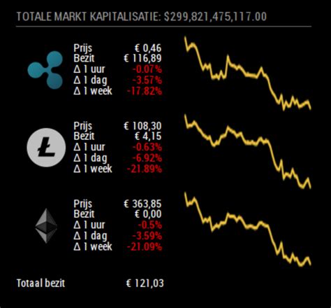Reposted from the may issue of crypto is easy. MMM-crypto-portfolio | MagicMirror Forum