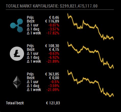 Shib's price could also rise more if the altcoin gets a listing on coinbase—the largest crypto exchange in the u.s. MMM-crypto-portfolio | MagicMirror Forum