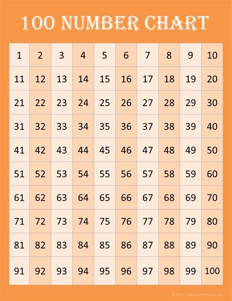 This chart depicts a 100x100 times matrix type of table on one sheet and is practically not possible to print it out in an a4 size paper. Free Math Printables: 100 Number Charts | Contented at Home