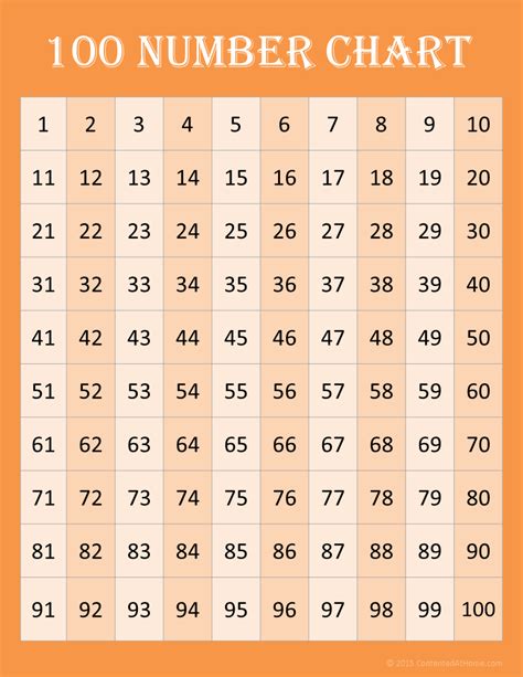 An unlimited supply of printable worksheets for addition of whole numbers and integers, including both horizontal and vertical problems, missing number problems, customized number range, and more. Free Math Printables: 100 Number Charts | Contented at Home