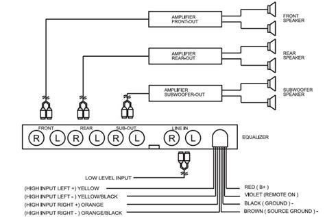 Car wiring diagram speakers basic speaker wiring diagram. Wiring Diagram For Amp And Sub