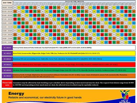 0.1.5 • public • published 4 months ago. Eskom begin with load shedding - Boksburg Advertiser