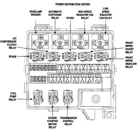 Engine problems manuals, service & more. 2004 Dodge Stratus Fuse Box : Diagram In Pictures Database 2004 Stratus Fuse Diagram Just ...