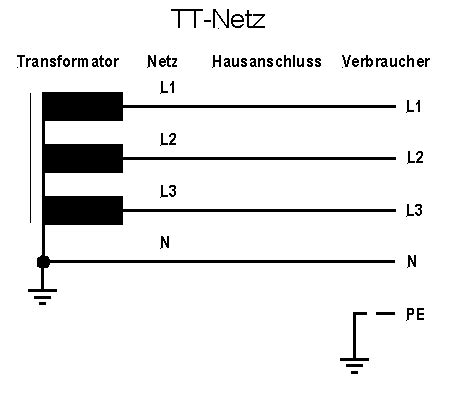 Schaue dir das video an undlöse die übungsaufgaben. Datei:TT-Netz.png - Wikipedia