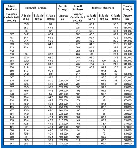 Rockwell c scale hardness number hrc. Hardbanding Solutions by Postle Industries: Hardness ...