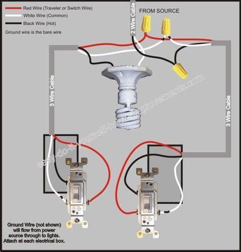One possibility is that the switches are wired california 3 way. 3 Way Switch Wiring Diagram | Home electrical wiring, Electrical wiring, 3 way switch wiring
