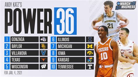 * power rankings are updated every monday and friday. College basketball rankings: How Power 36, 1st NET rankings compare - Yoruba Journals #1 African ...