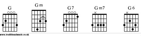 A g maj chord is formed by combining the notes g b d(g, b and d). Chord charts for Guitar G