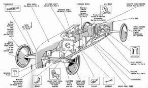 Plans for soap box derby cars diy woodworking. Resultado de imagem para soapbox car blueprints plans ...