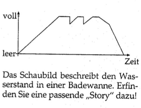 Colemansche badewanne in anderen sprachen: Datei:Badewanne.pdf - Geometrie-Wiki