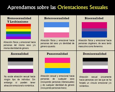 Pansexual se llama a aquellas personas cuya orientación sexual no tiene distinción de géneros ni de es decir que el hombre pansexual puede sentirse atraído por cualquier persona más allá de su. PSICOLOGOS PERU: SEXUALIDAD HUMANA