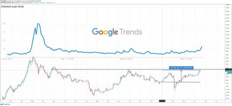 Jangan membeli koin yang kualitasnya rendah dengan harapan anda dapat membeli lambo ataupun private jet. Trader Harian - Crypto Naik Lebih dari 80%, Pencarian di ...